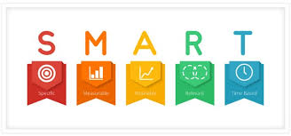 Mục tiêu SMART là gì? Các yếu tố đặt mục tiêu SMART hiệu quả