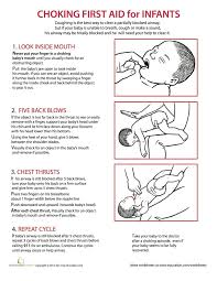 Choking Firstaid For Infants Choking Baby Baby Information Baby Advice