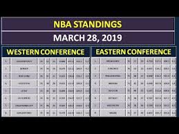 We've got you started with local teams. Nba Scores Nba Standings On March 28 2019 Youtube