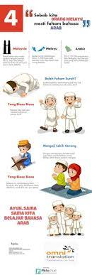 Sekarang kamu sudah tahu apa bahasa arabnya ucapan selamat baik itu selamat pagi, selamat siang, selamat sore, selamat malam dan selamat datang serta jawabannya. 42 Omni Services Ideas English Translation Translation German Translation