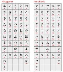 always up to date kanji chart with hiragana and katakana