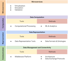 Graphic design in the modern era — graphic design as we know it today really started developing in the modern era, roughly the late 1800s up until the end of world war ii. A State Of The Art Survey Of Digital Twin Techniques Engineering Product Lifecycle Management And Business Innovation Perspectives Springerlink