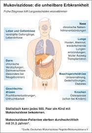 Care guidelines for nutrition management. Krankheitsbild Mukoviszidose E V