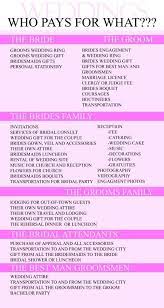 Maybe you would like to learn more about one of these? Who Pays Great Chart For Knowing Who Pays For What For Weddings Itsabrideslife Com Wedding Tips Wedding Planning Perfect Wedding