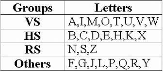 When a line divides the given figure into two identical halves, then . A Horizontal And Vertical Symmetry B Rotational Symmetry We Divided Download Scientific Diagram