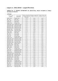 263 din 16 decembrie 2010 privind sistemul unitar de pensii publice. Doc Anexa 5 Legea Pensiilor Aur Chi Academia Edu