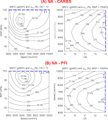 Pdf Compression Ratio Effects On Performance Efficiency