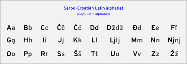 Here's what happened to those six lost letters. Gaj S Latin Alphabet Wikipedia
