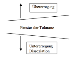 Fachartikel Wenn Die Wunde Verheilt Ist Schmerzt Die Narbe Fruhkindliche Traumatisierungen Und Die Folgen Moses Online