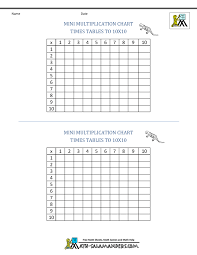 multiplication times table chart