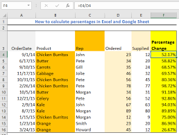 Enter a decimal number (0.2) in cell b1 and apply a percentage format. How To Calculate Percentages In Excel And Google Sheet Excelchat