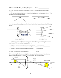 Images For Gt Diverging Lens Ray Diagram Children Images Image Lens