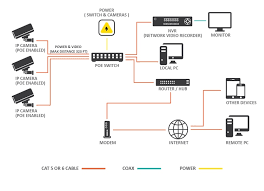 I am this is step 3 in the process of installing your ip camera system: Cctv Cameras Explained Techcube