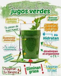 Jugo Verde 2 Hojas De Espinacas 2 Tallos De Apio 1 Manzana 1 Pera 1 Platano Zumo De Un Limon Agua Elab Healthy Juices Green Juice Smoothie Health And Nutrition