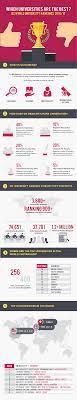 The university of malaya and universiti tunku abdul rahman are the best universities in malaysia for international students in 2021. Top Universities In Malaysia Qs World Ranking 2016 2017 Eduadvisor