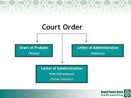 In granting the letter of administration, the court will appoint an administrator to manage and administer the deceased's estate. Islamic Will Writing Islamic Will Writing Wasiat Ppt Download