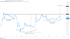 Xrp price has a strong correlation with the whole cryptocurrency market. New Turn In Ripple Lawsuit Brings Bulls Back To Xrp Crypto Briefing