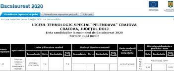 Maybe you would like to learn more about one of these? Bac 2020 Un Liceu Tehnologic Din Craiova Are Promovare 100 Dar A Avut Un Singur Elev Lista Liceelor Cu Cele Mai Mari Procente De Promovare Din JudeÈ›ele BotoÈ™ani Dolj Sibiu È™i Olt Stiriedu