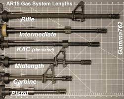 Best Ar 15 Handguards Hands On Free Float Drop In Pew Pew Tactical