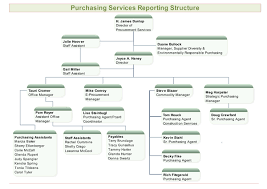 purchasing services reporting structure for org charts