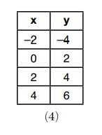 Which expression represents the total cost of x number of jerseys for the team? X Why August 2019 Algebra 1 Regents Part 1