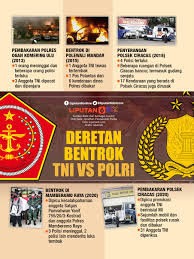 Pin Di General Infographic