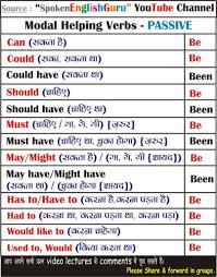 Punctual English Grammar Chart In Hindi Tenses In English