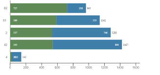 Stacked Horizontal Bar Chart Along Total Count With Chart Js