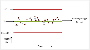 How To Read And Interpret I Mr Charts Research Optimus