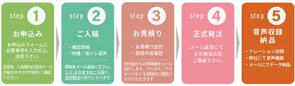 宅録料金 日本語 格安ナレーション録音990円から 最短24時間納品 声の達人