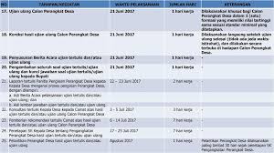 Kata pancasila terdapat di dalam sebuah kitab tulisan pujangga indonesia masa lalu. Pengisian Perangkat Desa Tahun Ppt Download