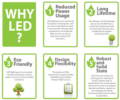 Why Led Lights Are Safe Than Cfl Lights For Home And Garden Led Light Home And Garden Led Light Bulb Led Lights Led Lighting Solutions Led Light Fittings