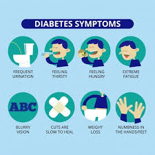 Dr Amit A Saraf On Twitter Diabetes Describes A Group Of Metabolic Diseases In Which The Person Has High Blood Glucose Common Warnings Signs Of Diabetes Include Increased Thirst Increased Hunger Frequent