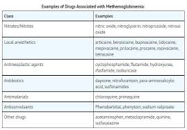 Sensorcaine 0 25 Bupivacaine Hcl 50ml