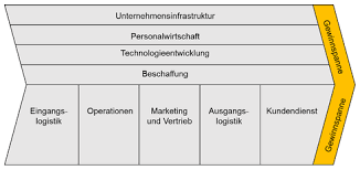Http Www Sfpk Ch Fileadmin User Upload Svit Sfpkiw Pdf Pr C3 Bcfungsb C3 Bccher Musterl C3 B6sung It 17 Pdf