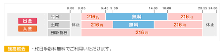 手数料無料 ファミマのゆうちょａｔｍの探し方 注意点を徹底解説 ずぼら節約主婦 Com Hanaの袋分け家計簿 節約貯金ブログ