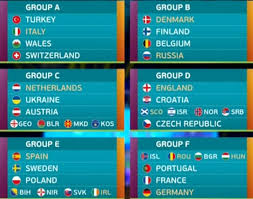 The football manager euro 2021 database is a mod that not only gives you the ability to play with the real groups as of this summer's european championship but also gives you realistic rules and the correct venues for each group and knockout rounds, as well as finals. Euro 2020 Draw England To Play Croatia And Czech Republic Before Tough Potential Knockout Route
