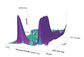 Practical Approaches in Applying Process Analytical Technology (PAT) Tools  to Early Active Pharmaceutical Ingredient (API) Development