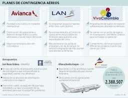 Planes De Contingencia Aereos Transporteaereo Vuelos Plan De Contingencias Operacion