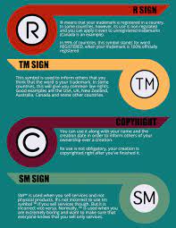 Tap it to replace the word registered, or type a space, then tap r circle to. How To Write The R Tm C C Symbols Bonamark