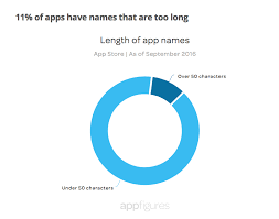 Pin On Mobile Marketing Aso App Stores