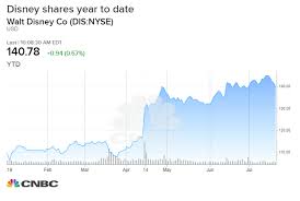 Cramer Disneys Stock Is Just An Annuity Stream