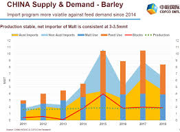 Australian Barley Tops The Charts In Chinese Market Solid