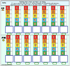 27 Punctilious Emotion Zone Chart