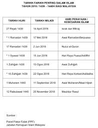 Selamat berpuasa dan beribadah di bulan ramadhan kepada allah. Ramadhan 2018 Malaysia Senangin Buih