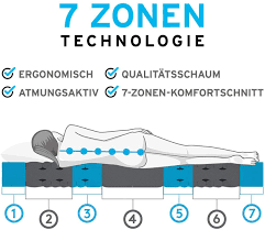 Malie 7 zonen kaltschaum matratze. Active Sense 7 Zonen Kaltschaum Matratze Belvandeo Belvandeo Boxspring