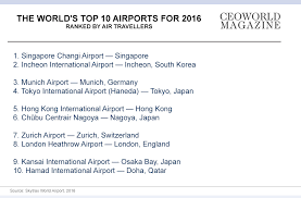Aug 05, 2021 · hamad international airport in doha, qatar has been named the best airport in the world at the 2021 world airport awards. Here Are The 10 Best Airports In The World For 2016 Ranked By Air Travellers Ceoworld Magazine