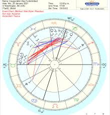 Get yearly horoscope 2021 by date of birth and time. Inauguration Day Fuckstivities Chart For The Day The President Is Inaugurated On January 20 2021 At Noon When This Is Supposed To Take Place What Kind Of Energy Do You See Surrounding