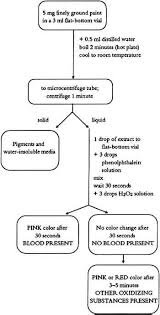 Jaic 1992 Volume 31 Number 3 Article 2 Pp 275 To 288