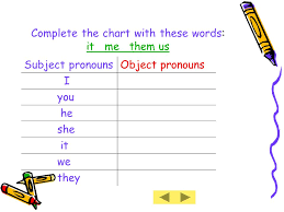 English Grammar Object Pronouns Ppt Video Online Download